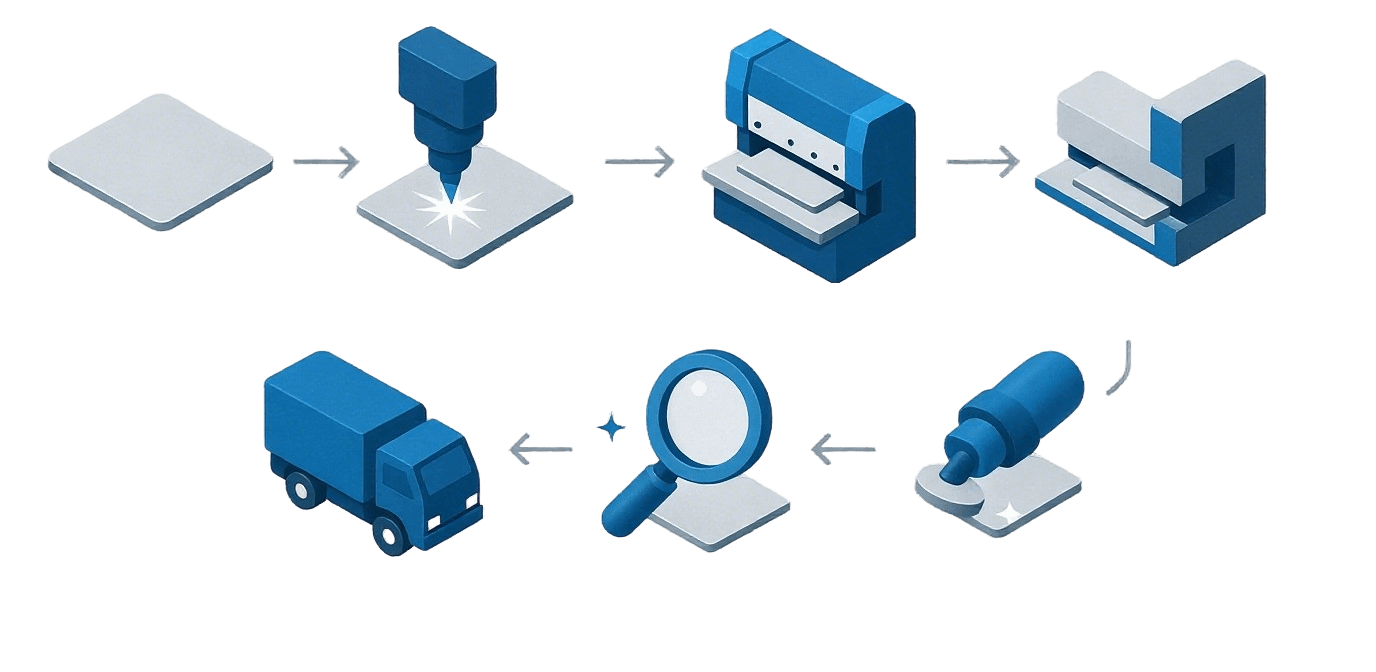SR Manufacturing Flow SR Manufacturing Flow