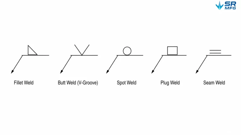 Diagram showing five common welding symbols used in technical drawings: fillet weld, butt weld, spot weld, plug weld, and seam weld